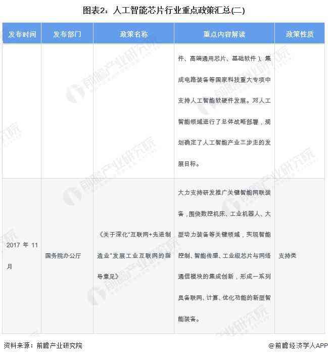 2023年度AI智能写作企业综合实力排行榜