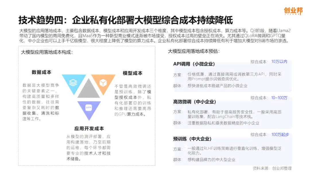 2023年度AI智能写作企业综合实力排行榜