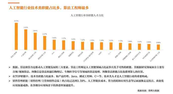 2023年度AI智能写作企业综合实力排行榜