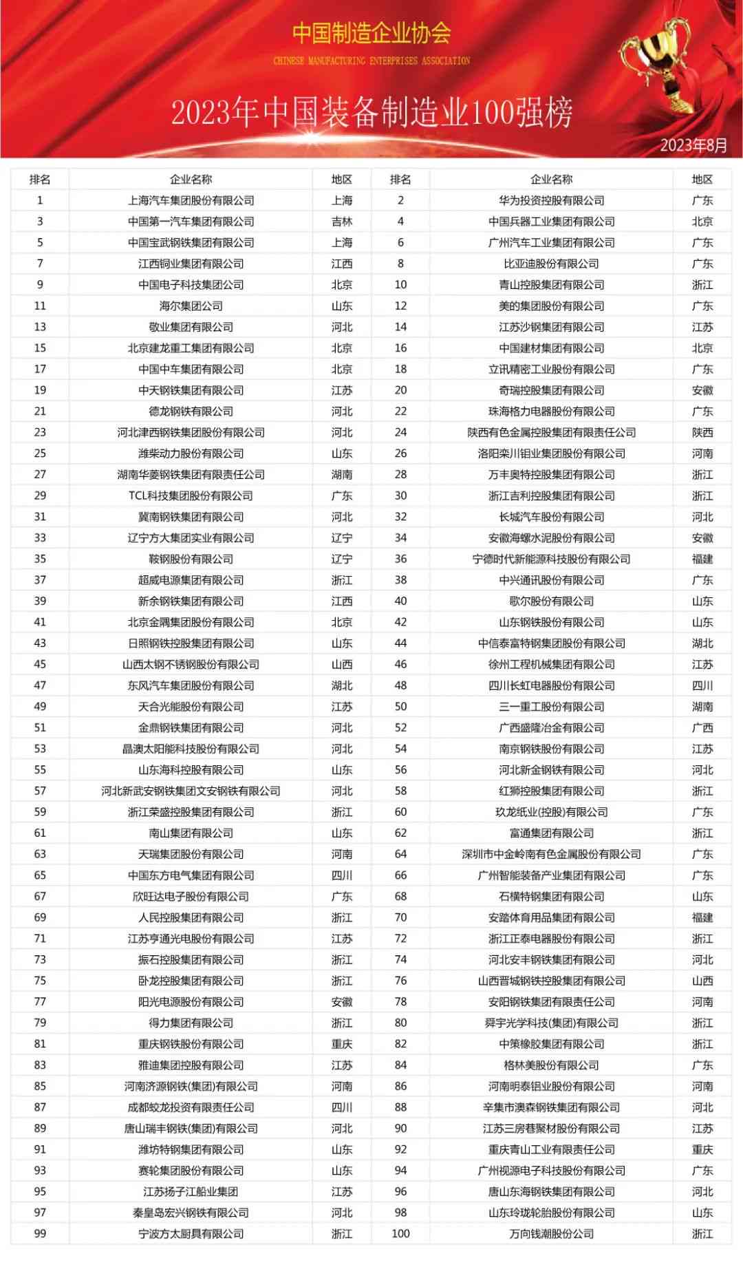 2023年度AI智能写作企业综合实力排行榜