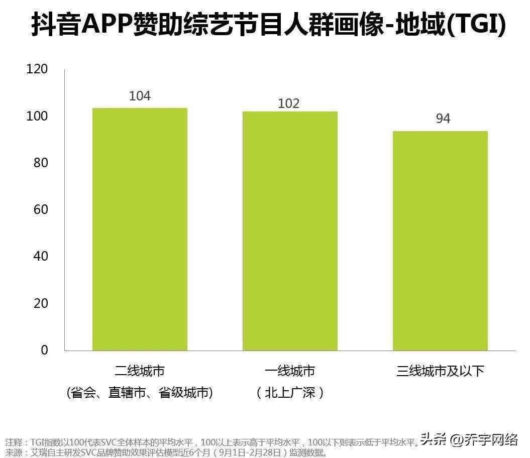 如何撰写抖音绘画文案：全面攻略，涵吸引粉丝、提升互动与内容创作技巧