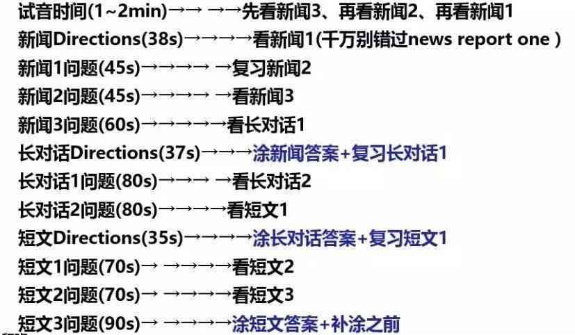 掌握全面科普写作技巧：从构思到发布的全方位指南与实用策略