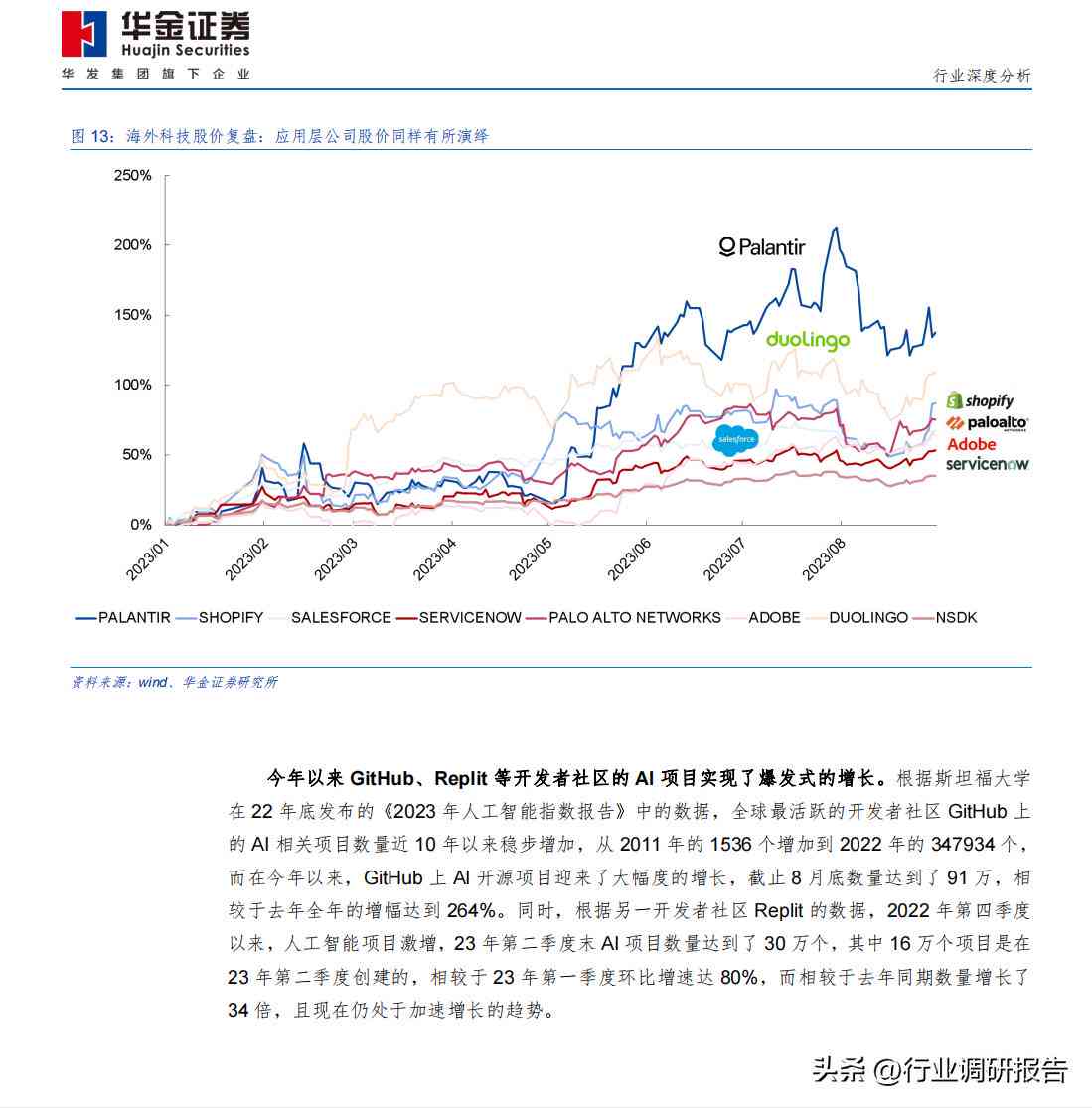 《2023中国AI生态发展全景报告》权威发布，揭秘行业新动态与趋势