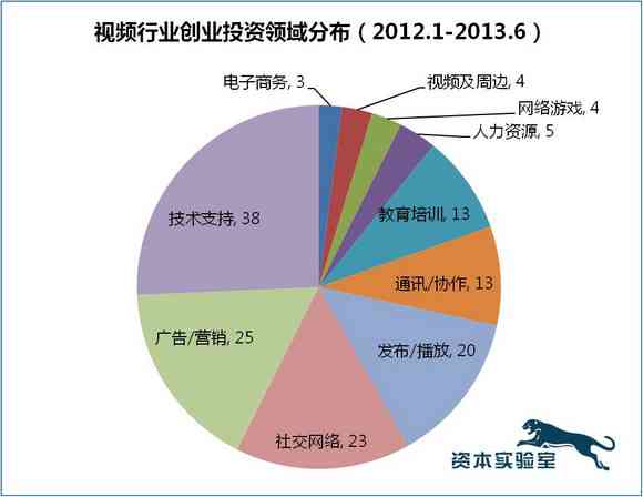 《中国生态发展动态：状况分析与成果报告》