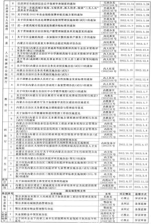 肃省论文查重率是多少：肃省级论文网站认定与评选结果通知及抽检公告