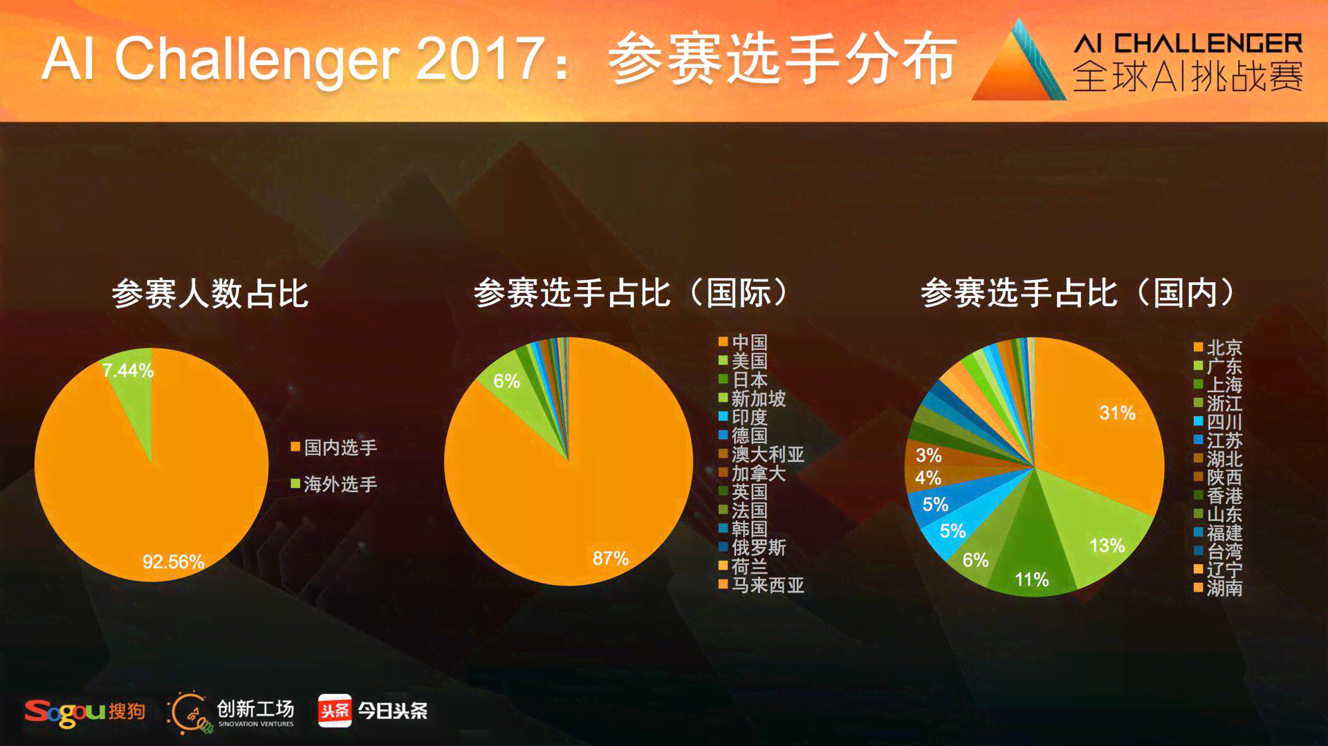 AI文案落怎么空两格