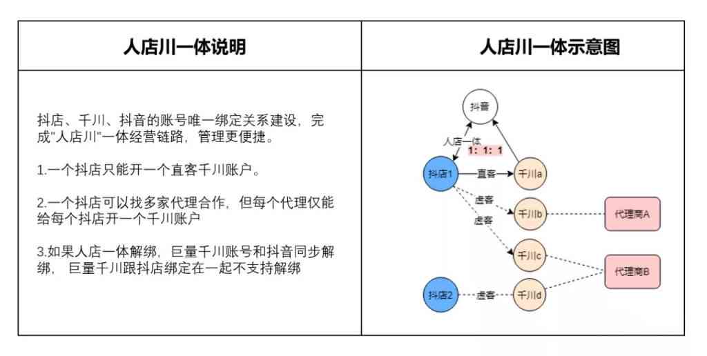 千川搭建：计划详解、步骤指南与逻辑梳理