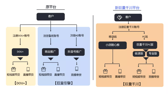 千川搭建：计划详解、步骤指南与逻辑梳理