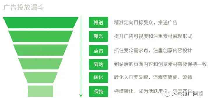 千川广告优化策略：全方位解析提升投放效果与ROI的方法