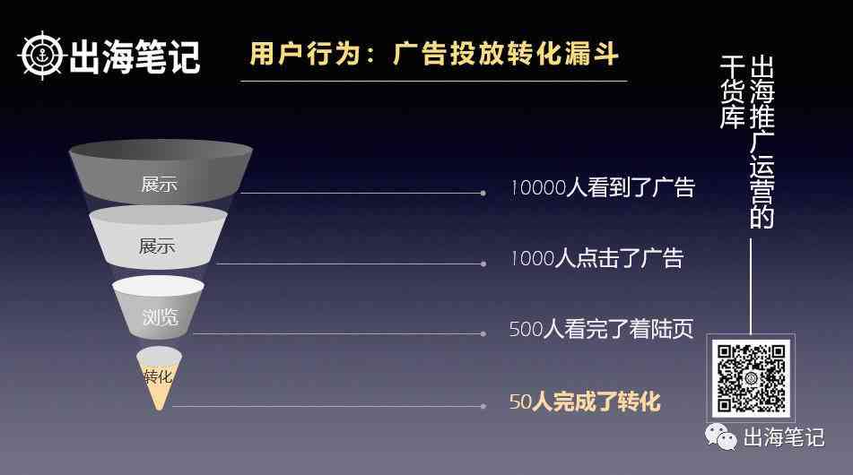 千川广告优化策略：全方位解析提升投放效果与ROI的方法