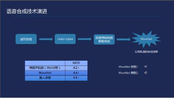 基于AI的语音识别：技术解析、软件应用及行业研究报告