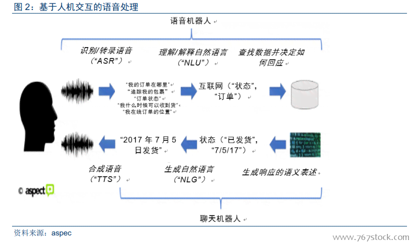 基于AI的语音识别：技术解析、软件应用及行业研究报告