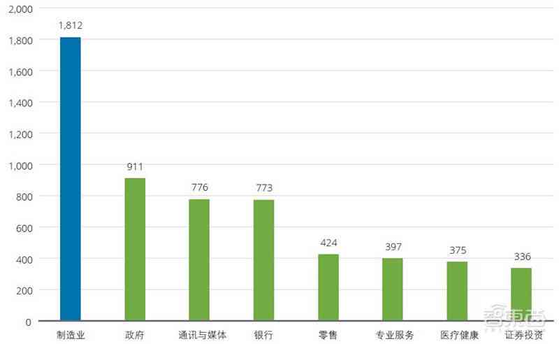 深度解析：AI时代面临的挑战与机遇——德勤报告揭示全新问题及应对策略