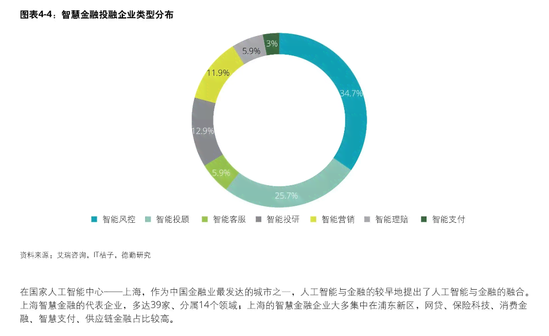 德勤报告解读AI时代新出现的问题与挑战