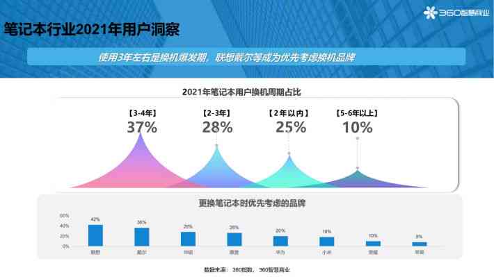 智能体检报告解读助手——一键分析健状况