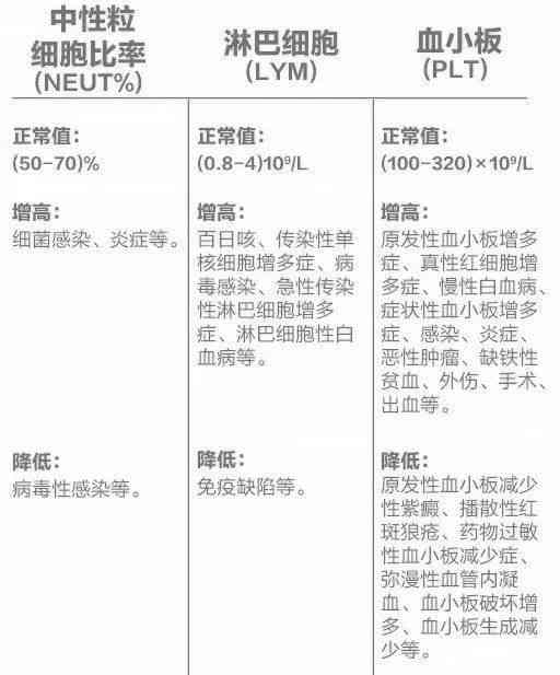 可以查体检报告的应用叫什么：软件名称及功能介绍