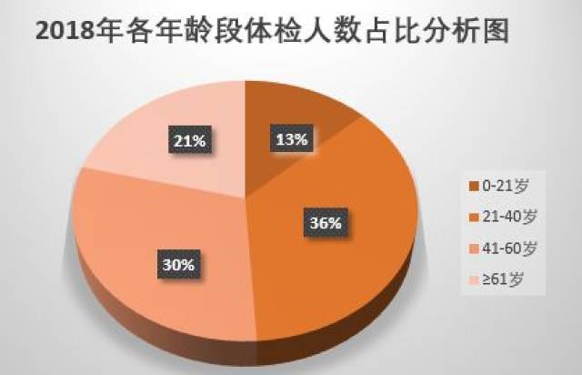 体检报告解读与分析软件：综合对比各大体检报告解读及在线分析工具优劣