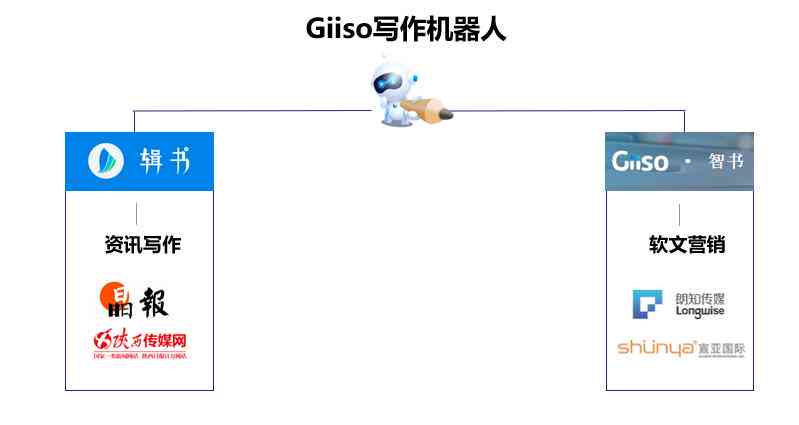 深入解析：机器人新闻写作的全面优势与潜在局限探究