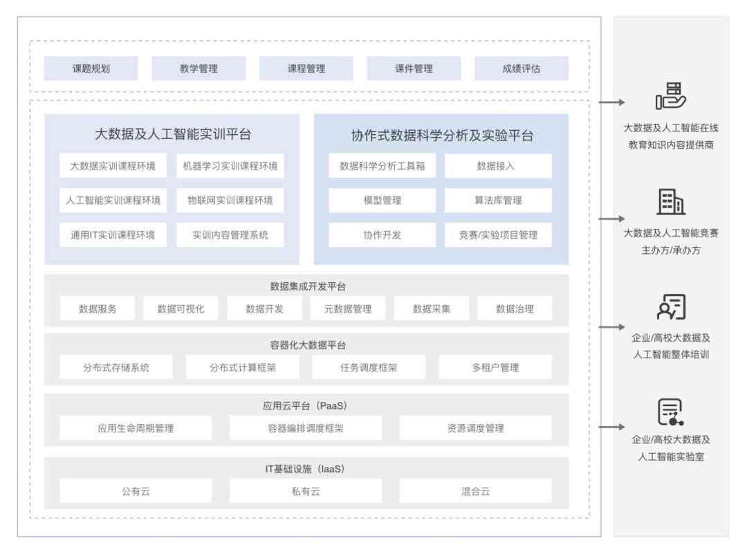 人工智能设计实训综合报告：项目实践、技能提升与行业应用总结