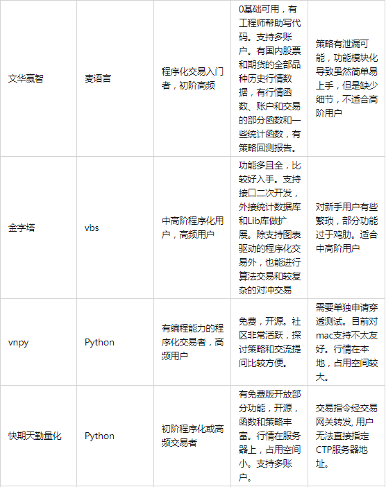 写作机器人好用吗：安全性与软件优劣对比及收费详情