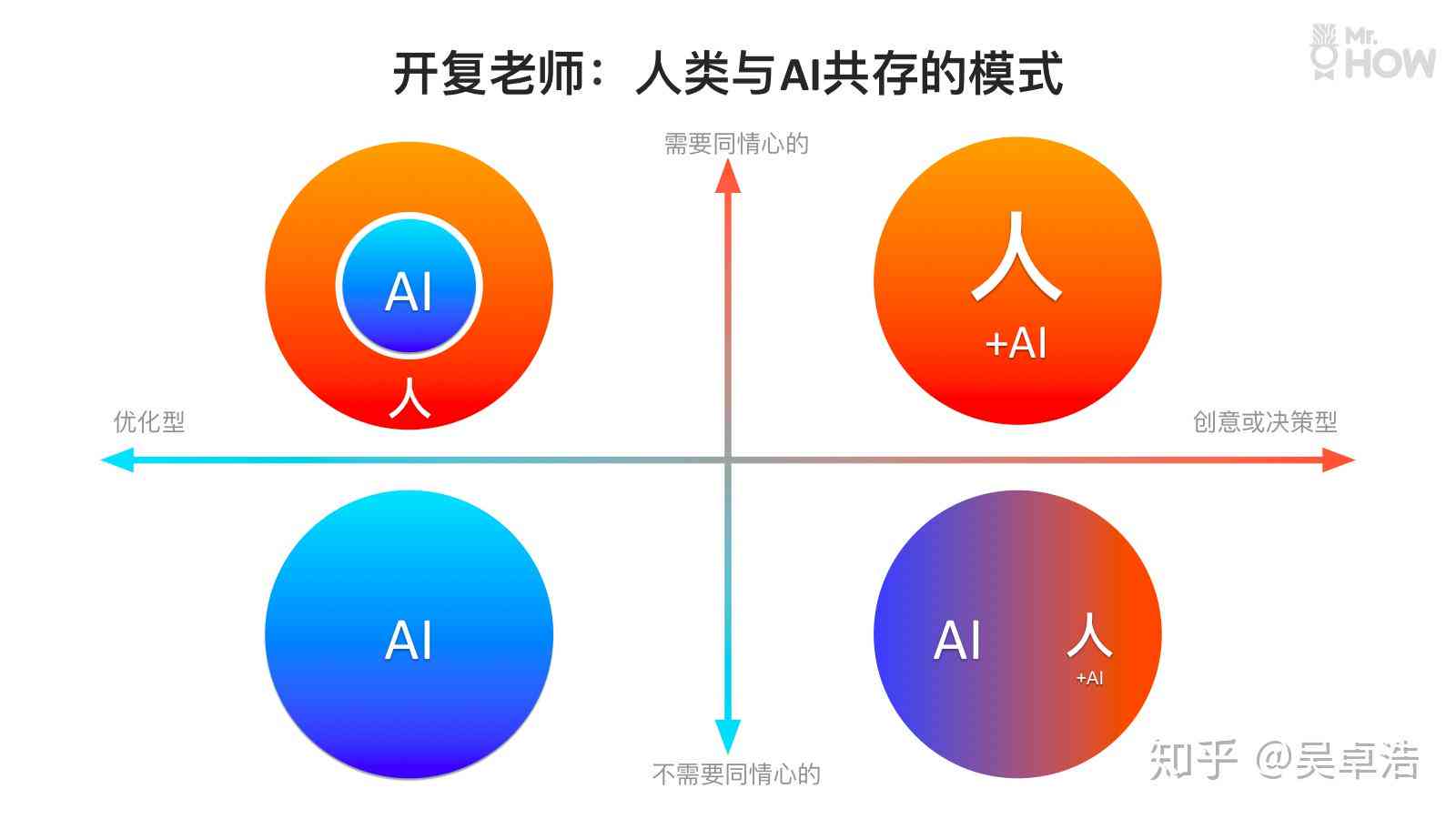 冲突、AI、创作、优劣、探讨