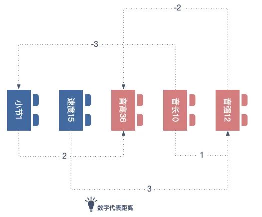 AI写作原理：为何高效及避免抄袭的机制解析