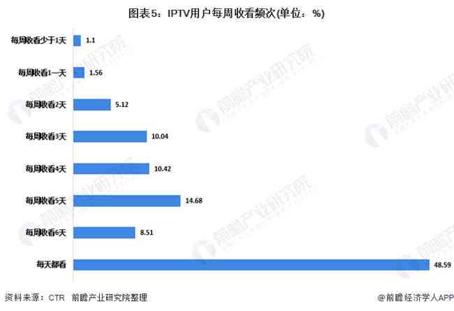 移动应用互动活动用户使用与满意度深度分析报告