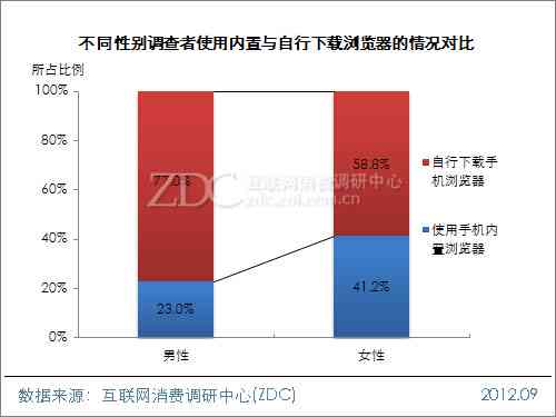 移动应用互动活动用户使用与满意度深度分析报告