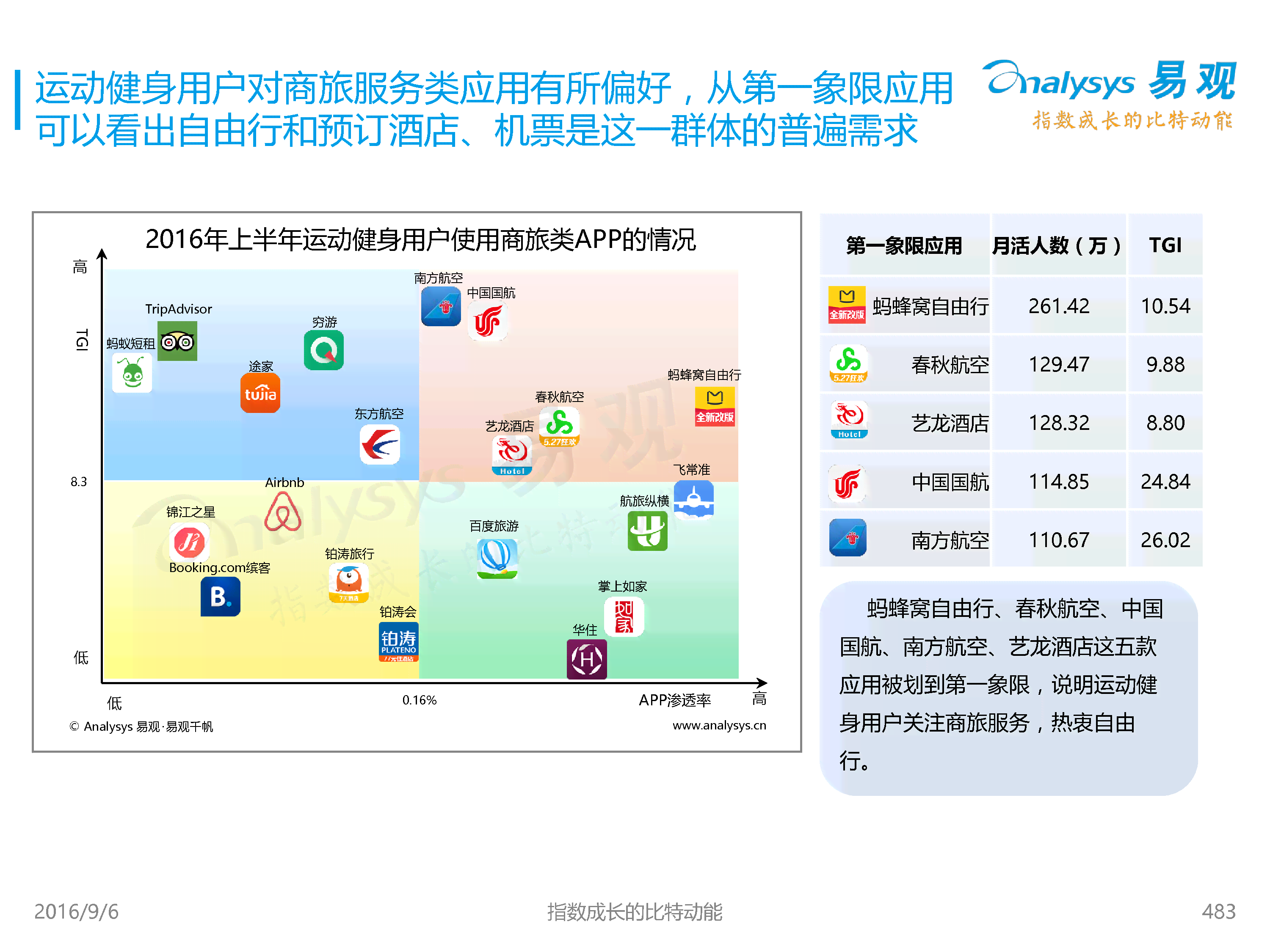 移动应用互动活动用户使用与满意度深度分析报告