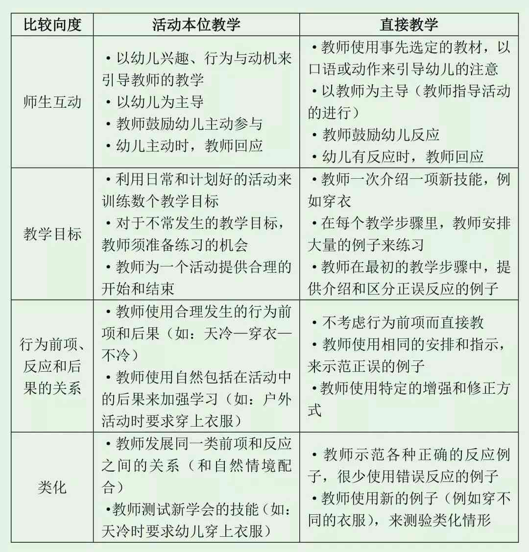 幼儿园机器人教育主题活动：涵课程设计、互动教学与实践应用全解析