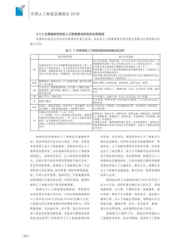 '基于AI技术的作业实践报告：综合分析与总结范文'