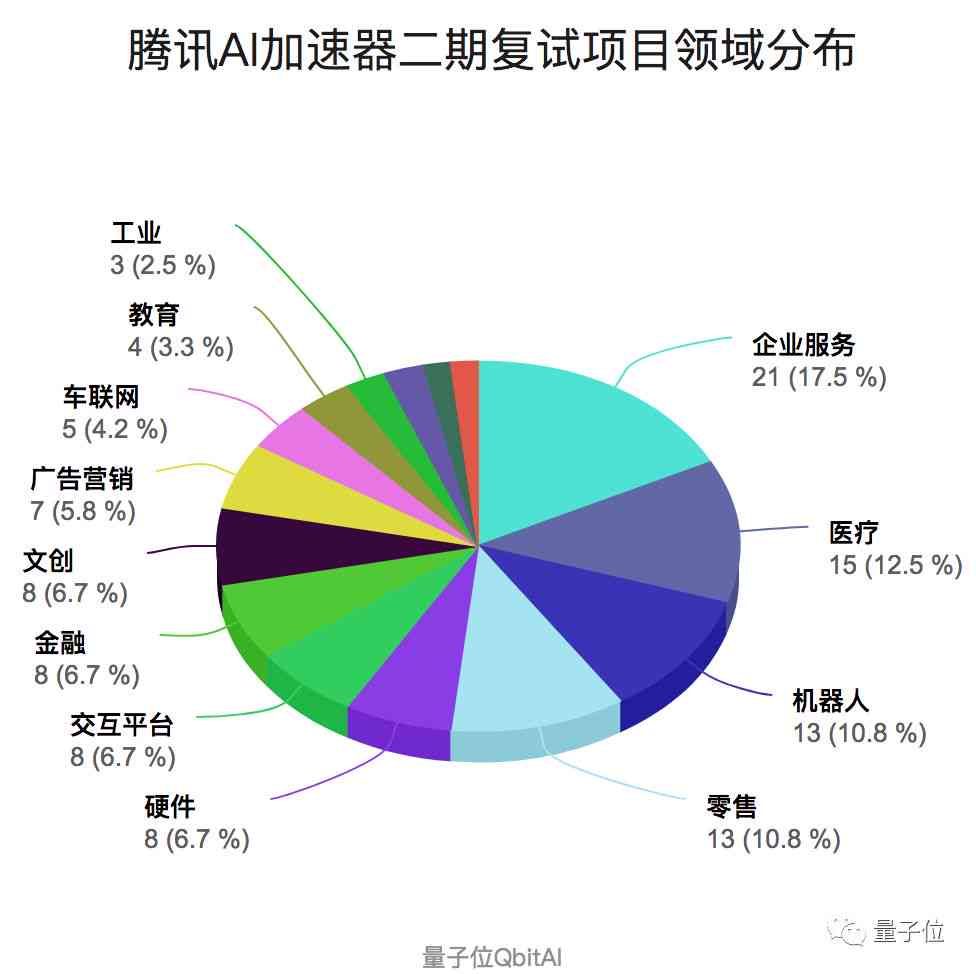 AI家具创业项目全方位攻略：项目介绍、市场分析、盈利模式及推广策略解析