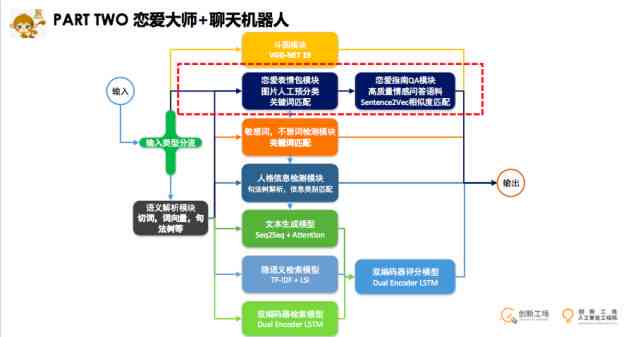 AI家具创业项目全方位攻略：项目介绍、市场分析、盈利模式及推广策略解析