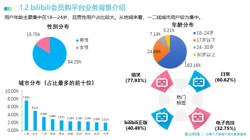 AI家具创业项目全方位攻略：项目介绍、市场分析、盈利模式及推广策略解析