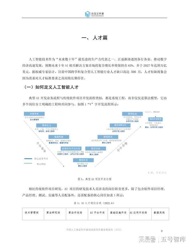 人工智能ai开发脚本是什么：用于编程的软件、工作内容与脚本程序详解