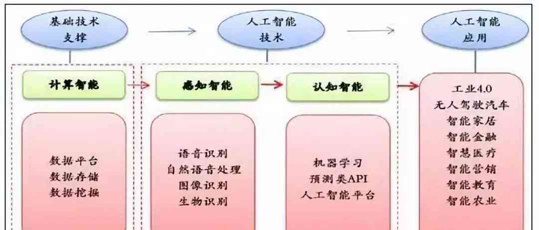 人工智能AI开发：集成开发板、平台、问题解析、培训课程与软件工具概述