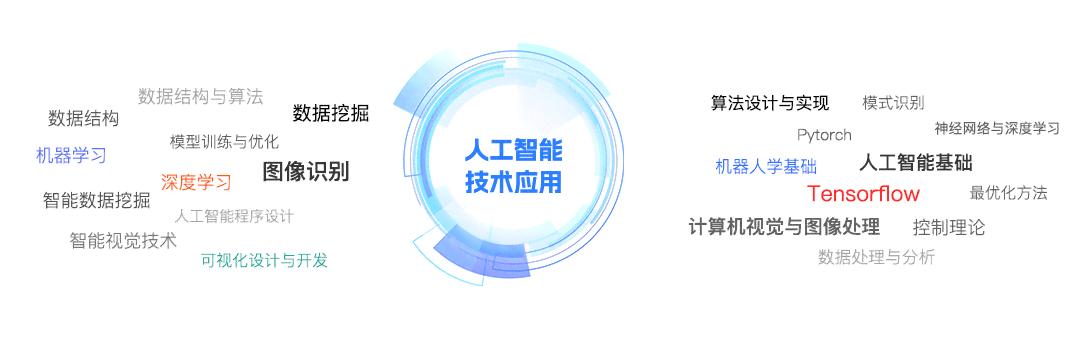 人工智能AI开发：集成开发板、平台、问题解析、培训课程与软件工具概述