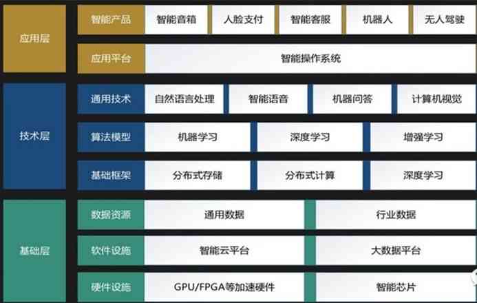 人工智能AI开发：集成开发板、平台、问题解析、培训课程与软件工具概述