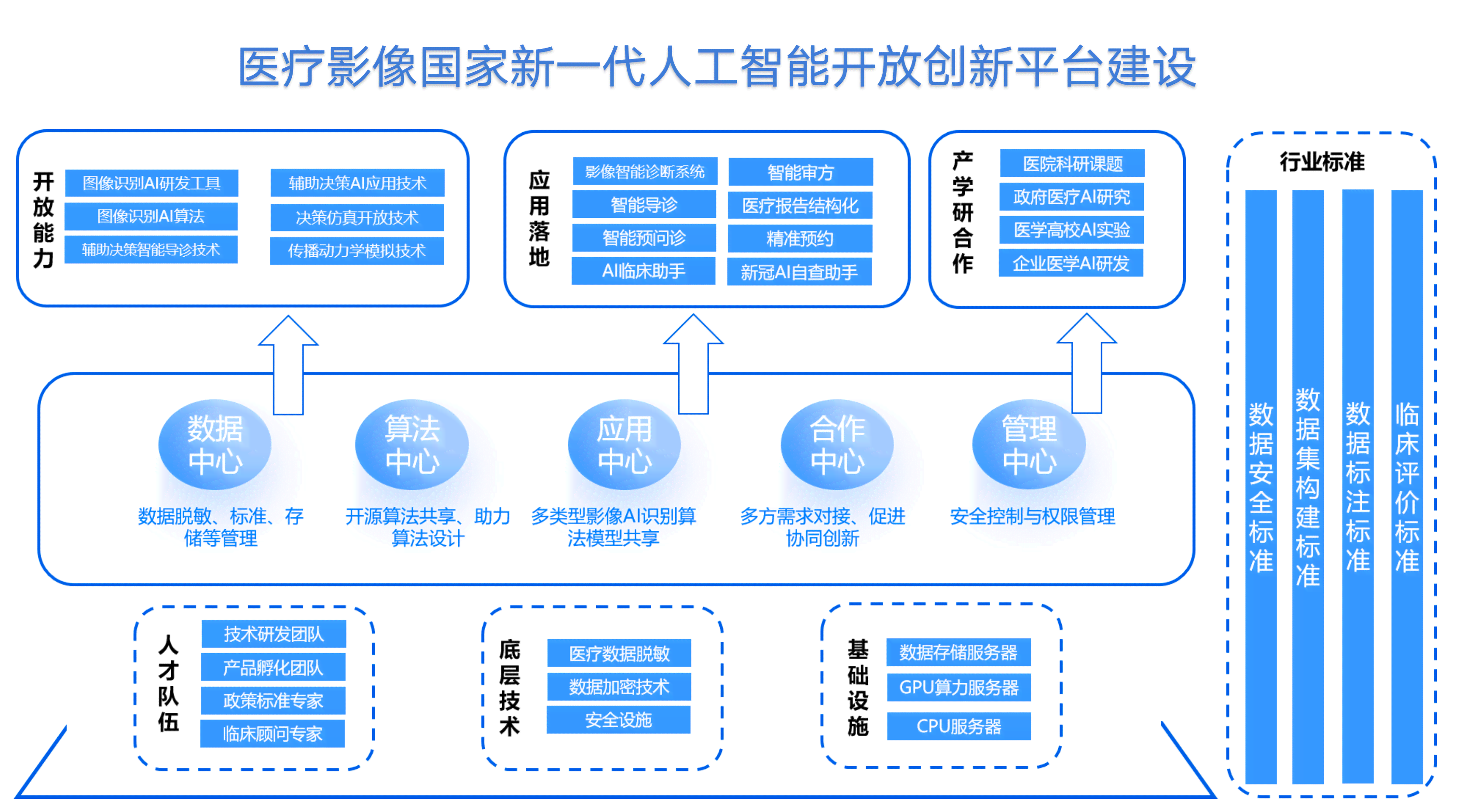 智能科技前沿：人工智能开发与创新实践版块