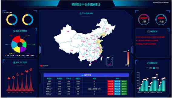 智能AI分析报告模板：全面数据解读与可视化呈现