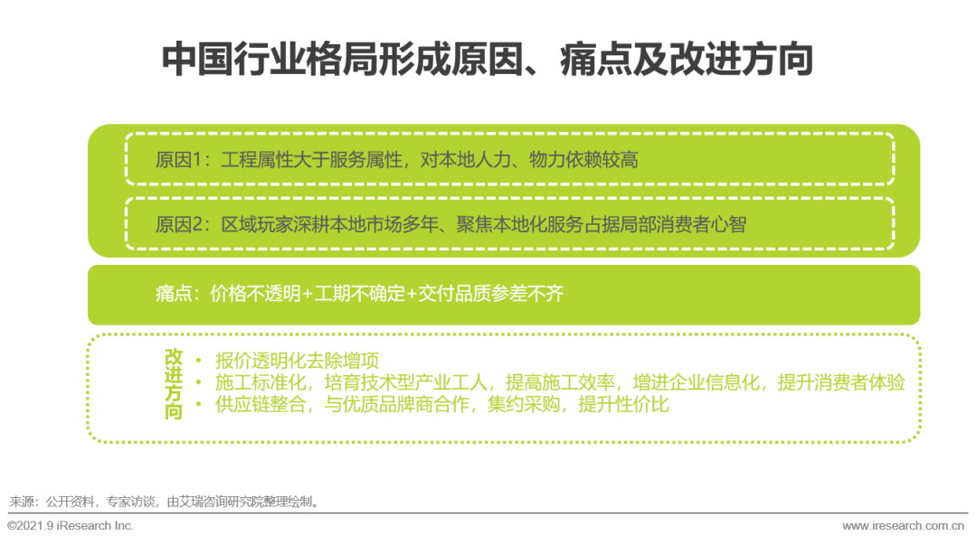 一站式报告撰写平台：专业生成各类报告，满足用户多样化需求