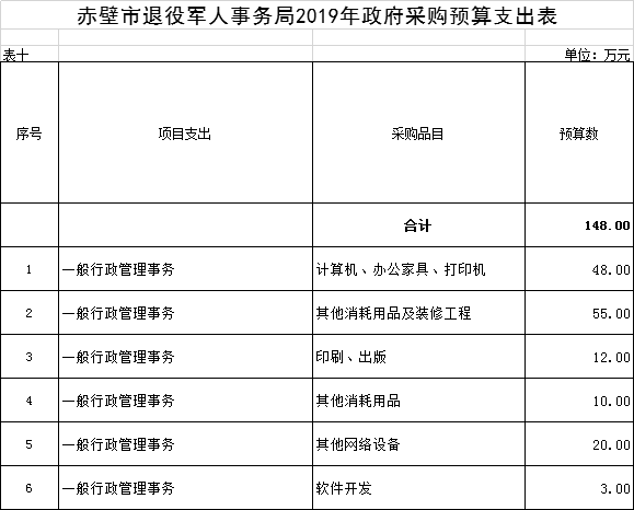 专门写报告的：部门、人员、军人及房间一览