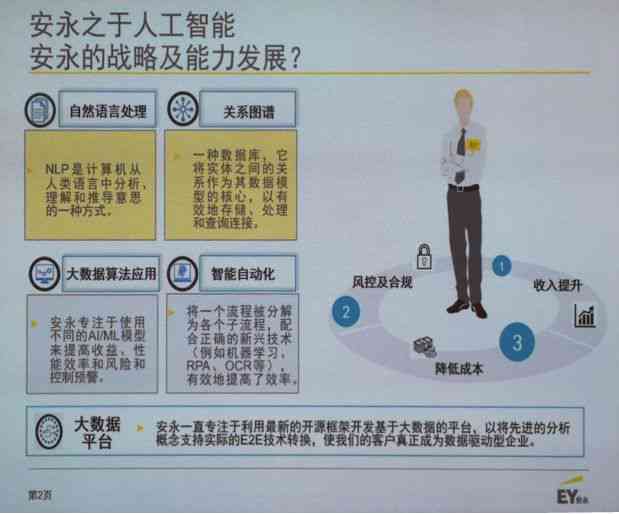 AI智能招商攻略：高效吸引投资的新策略与实践