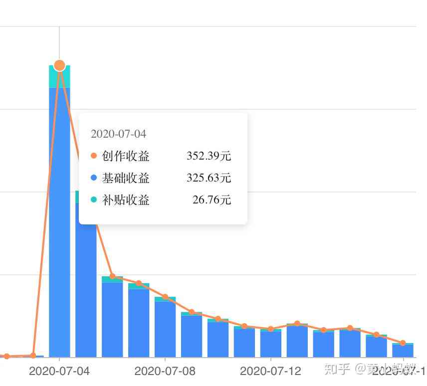 详解今日头条创作收益：全面解读收益来源与计算方式