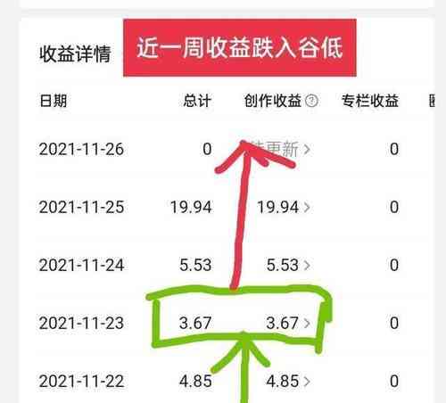 详解今日头条创作收益：全面解读收益来源与计算方式