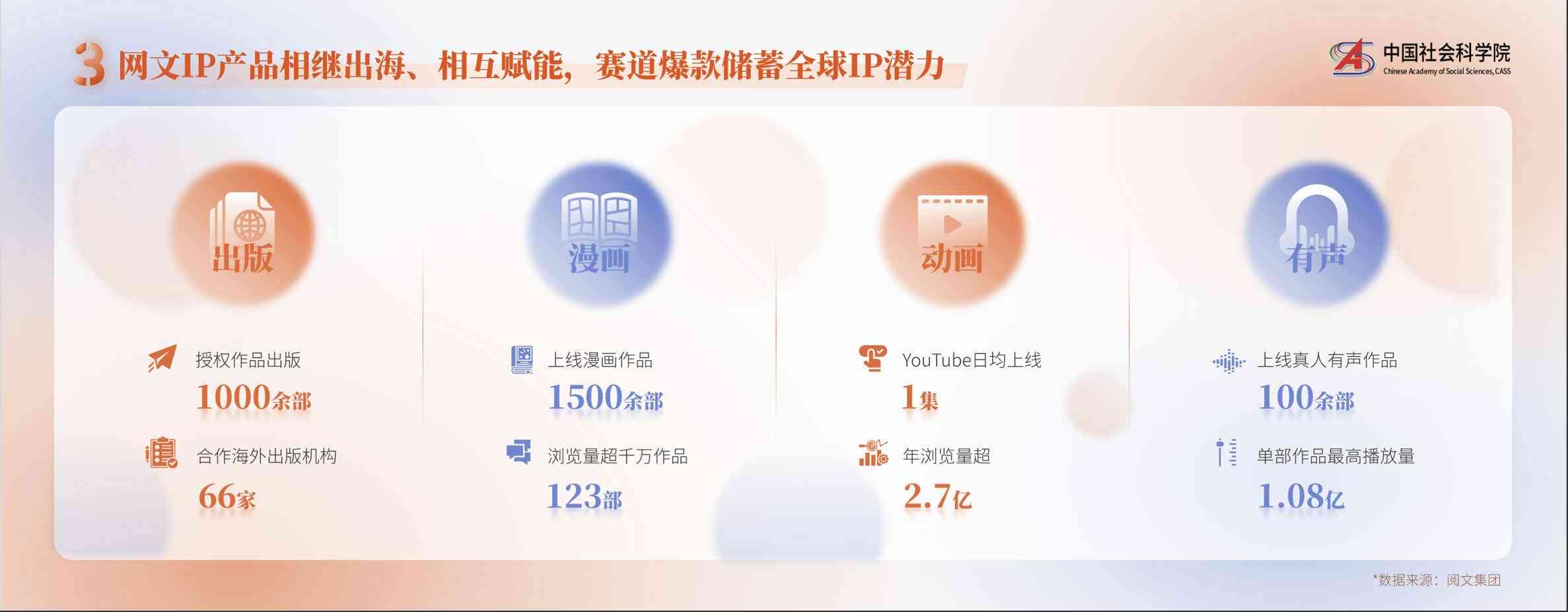 全面评测：2023年AI文学创作软件排名与选择指南