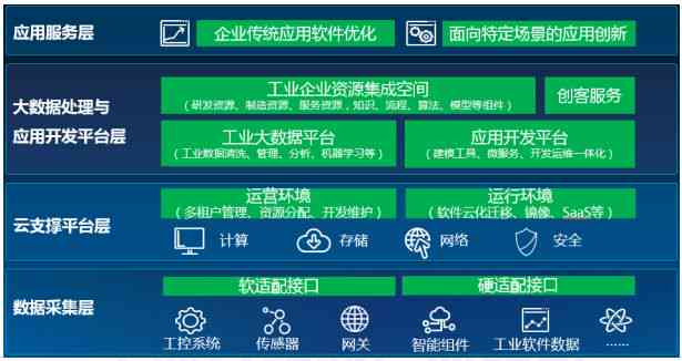 国内主流AI写作平台盘点：全面解析可信的智能写作工具与功能