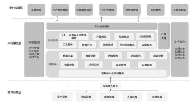 国内主流AI写作平台盘点：全面解析可信的智能写作工具与功能