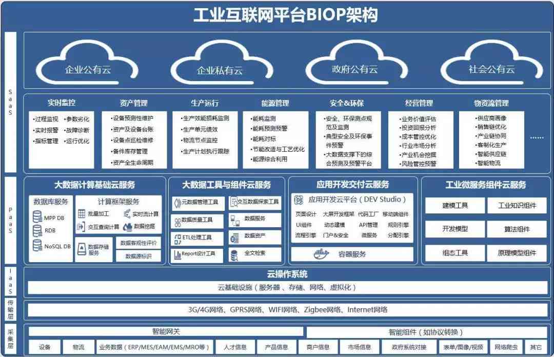 国内主流AI写作平台盘点：全面解析可信的智能写作工具与功能