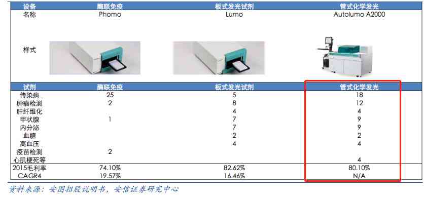 AI体检仪器分析报告撰写指南：全面涵结构、要点与实用技巧